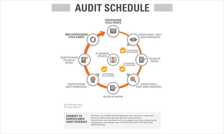 Audit Schedule Thumbnail