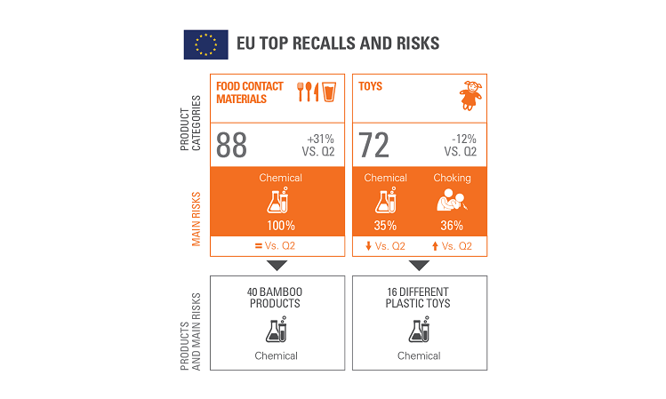 SGS CP Hardlines Product Recall Trends 2021 Q3 Teaser