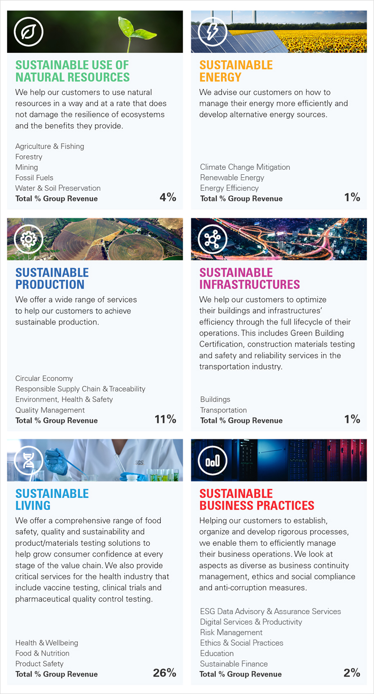 SGS Verifies Jabil's Sustainability Report KPIs